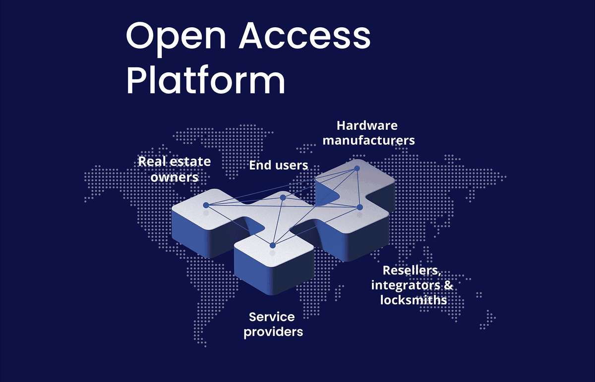 The Open Access Platform: interlocking pieces on a world map joining real estate owners, end users, hardware manufacturers, resellers, integrators and locksmiths, and service providers
